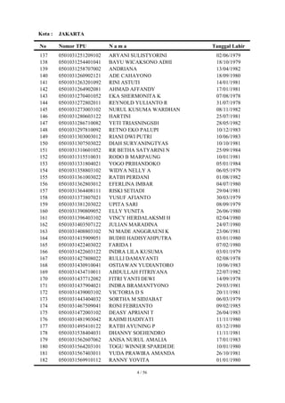 Kota :   JAKARTA

No       Nomor TPU          Nama                   Tanggal Lahir
137      0501031251209102   ARYANI SULISTYORINI     02/06/1979
138      0501031254401041   BAYU WICAKSONO ADHI     18/10/1979
139      0501031258707002   ANDRIANA                13/04/1982
140      0501031260902121   ADE CAHAYONO            18/09/1980
141      0501031263201092   RINI ASTUTI             14/01/1981
142      0501031264902081   AHMAD AFFANDY           17/01/1981
143      0501031270401052   EKA SHERMONITA K        07/08/1978
144      0501031272802011   REYNOLD YULIANTO R      31/07/1978
145      0501031273003102   NURUL KUSUMA WARDHAN    08/11/1982
146      0501031280603122   HARTINI                 25/07/1981
147      0501031286710082   YETI TRIASNINGSIH       28/05/1982
148      0501031297810092   RETNO EKO PALUPI        10/12/1983
149      0501031303003012   RIANI DWI PUTRI         10/06/1983
150      0501031307503022   DIAH SURYANINGTYAS      10/10/1981
151      0501031310601052   RR BETHA SATYARINI N    25/09/1984
152      0501031315510031   RODO B MARPAUNG         10/01/1981
153      0501031331804021   YOGO PRIHANDOKO         05/01/1984
154      0501031358803102   WIDYA NELLY A           06/05/1979
155      0501031361003022   RATIH PERDANI           01/08/1982
156      0501031362803012   EFERLINA IMBAR          04/07/1980
157      0501031364408111   RISKI SETIADI           29/04/1981
158      0501031373807021   YUSUF AFIANTO           30/03/1979
159      0501031381203022   UPITA SARI              08/09/1979
160      0501031390809052   ELLY YUNITA             26/06/1980
161      0501031396403102   VINCY HERDALAKSMI H     02/04/1980
162      0501031403507122   JULIAN MARADINA         24/07/1980
163      0501031408803102   NI MADE ANGGRAENI K     23/06/1981
164      0501031415909051   BUDHI HADISYAHPUTRA     03/01/1980
165      0501031422403022   FARIDA I                07/02/1980
166      0501031422603122   INDRA LILA KUSUMA       03/01/1979
167      0501031427808022   RULLI DAMAYANTI         02/08/1978
168      0501031430910041   OSTIAWAN YUDIANTORO     10/06/1983
169      0501031434710011   ABDULLAH FITRIYANA      22/07/1982
170      0501031437712082   FITRI YANTI DEWI        14/09/1978
171      0501031437904021   INDRA BRAMANTYONO       29/03/1981
172      0501031439003102   VICTORIA D S            20/11/1981
173      0501031443404032   SORTHA M SIDJABAT       06/03/1979
174      0501031467509041   RONI FEBRIANTO          09/02/1985
175      0501031472003102   DEASY APRIANI T         26/04/1983
176      0501031481903042   RAHMI HADIYATI          11/11/1980
177      0501031495410122   RATIH AYUNING P         03/12/1980
178      0501031538404031   DHANNY SOEHENDRO        11/11/1981
179      0501031562607062   ANISA NURUL AMALIA      17/01/1983
180      0501031564203101   TOGU WINNER SPARDEDE    10/01/1980
181      0501031567403011   YUDA PRAWIRA AMANDA     26/10/1981
182      0501031569910112   RANNY YOVITA            01/01/1980

                                   4 / 56
 