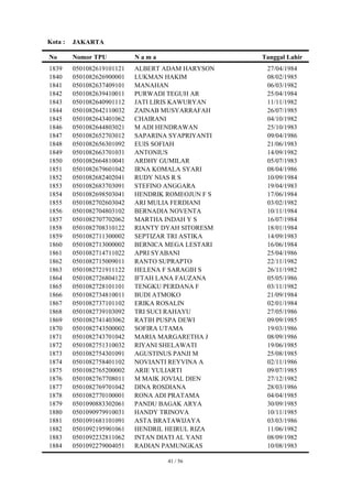 Kota :   JAKARTA

No       Nomor TPU          Nama                   Tanggal Lahir
1839     0501082619101121   ALBERT ADAM HARYSON     27/04/1984
1840     0501082626900001   LUKMAN HAKIM            08/02/1985
1841     0501082637409101   MANAHAN                 06/03/1982
1842     0501082639410011   PURWADI TEGUH AR        25/04/1984
1843     0501082640901112   JATI LIRIS KAWURYAN     11/11/1982
1844     0501082642110032   ZAINAB MUSYARRAFAH      26/07/1985
1845     0501082643401062   CHAIRANI                04/10/1982
1846     0501082644803021   M ADI HENDRAWAN         25/10/1983
1847     0501082652703012   SAPARINA SYAPRIYANTI    09/04/1986
1848     0501082656301092   EUIS SOFIAH             21/06/1983
1849     0501082663701031   ANTONIUS                14/09/1982
1850     0501082664810041   ARDHY GUMILAR           05/07/1983
1851     0501082679601042   IRNA KOMALA SYARI       08/04/1986
1852     0501082682402041   RUDY NIAS R S           10/09/1984
1853     0501082683703091   STEFINO ANGGARA         19/04/1983
1854     0501082698503041   HENDRIK ROMEOJUN F S    17/06/1984
1855     0501082702603042   ARI MULIA FERDIANI      03/02/1982
1856     0501082704803102   BERNADIA NOVENTA        10/11/1984
1857     0501082707702062   MARTHA INDAH Y S        16/07/1984
1858     0501082708310122   RIANTY DYAH SITORESM    18/01/1984
1859     0501082711300002   SEPTIZAR TRI ASTIKA     14/09/1983
1860     0501082713000002   BERNICA MEGA LESTARI    16/06/1984
1861     0501082714711022   APRI SYABANI            25/04/1986
1862     0501082715009011   RANTO SUPRAPTO          22/11/1982
1863     0501082721911122   HELENA F SARAGIH S      26/11/1982
1864     0501082726804122   IFTAH LANA FAUZANA      05/05/1986
1865     0501082728101101   TENGKU PERDANA F        03/11/1982
1866     0501082734810011   BUDI ATMOKO             21/09/1984
1867     0501082737101102   ERIKA ROSALIN           02/01/1984
1868     0501082739103092   TRI SUCI RAHAYU         27/05/1986
1869     0501082741403062   RATIH PUSPA DEWI        09/09/1985
1870     0501082743500002   SOFIRA UTAMA            19/03/1986
1871     0501082743701042   MARIA MARGARETHA J      08/09/1986
1872     0501082751310032   RIYANI SHELAWATI        19/06/1985
1873     0501082754301091   AGUSTINUS PANJI M       25/08/1985
1874     0501082758401102   NOVIANTI REYVINA A      02/11/1986
1875     0501082765200002   ARIE YULIARTI           09/07/1985
1876     0501082767708011   M MAIK JOVIAL DIEN      27/12/1982
1877     0501082769701042   DINA ROSDIANA           28/03/1986
1878     0501082770100001   RONA ADI PRATAMA        04/04/1985
1879     0501090883302061   PANDU BAGAK ARYA        30/09/1985
1880     0501090979910031   HANDY TRINOVA           10/11/1985
1881     0501091681101091   ASTA BRATAWIJAYA        03/03/1986
1882     0501092195901061   HENDRIL HEIRUL RIZA     11/06/1982
1883     0501092232811062   INTAN DIATI AL YANI     08/09/1982
1884     0501092279004051   RADIAN PAMUNGKAS        10/08/1983

                                    41 / 56
 