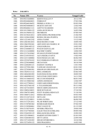 Kota :   JAKARTA

No       Nomor TPU          Nama                   Tanggal Lahir
1885     0501092336400001   KRISTO HALLEY P         30/12/1985
1886     0501092440604021   FEBRIAN P               27/02/1986
1887     0501092460106032   PRISKILA SURA L A       03/05/1984
1888     0501092540404012   MUKTI CAHYANI           12/02/1985
1889     0501092608411121   ADITYO NUGROHO          24/01/1986
1890     0501101158801122   ANISA KUSUMA W          16/02/1984
1891     0501101390501122   SRI MIRANI              07/08/1983
1892     0501101582412012   ARWANDHA PRAWIRANTRI    21/04/1985
1893     0501110386103002   REDDA SWARA PUSPITA     21/05/1985
1894     0501112214012102   ANISA FAHMI             15/12/1982
1895     0501120418012032   DIAH BUDHI UTAMI        10/09/1985
1896     0501120635501041   ARIYANSYAH CHAIRUL M    25/01/1982
1897     0501120961402122   ANGGI KIRANA            18/02/1987
1898     0501121044801121   PUGUH SAEFULLAH         21/09/1981
1899     0501121216200002   RACHMI YAMINI           14/08/1985
1900     0501121374103062   DYAHAYUPURWITASARI      08/05/1984
1901     0501121455301021   ALFA RIEZKA FASYA       15/02/1983
1902     0501122313400002   NUR INDAH LES ARI       06/06/1985
1903     0501122354701032   SUCI INDRAWATI IRWAN    30/11/1985
1904     0501122585400002   OKTAVIANI               30/10/1984
1905     0501122682001121   HADIAN TAOFIK R         13/01/1984
1906     0501122759812001   YANWAR UJIANSYAH        02/01/1985
1907     0501122765001091   HIMAWAN GIRI DAHLAN     22/08/1982
1908     0501130293311122   DINA ANDRIANI           03/06/1985
1909     0501140262801092   HANUM KUSUMA DEWI       20/09/1985
1910     0501140689001032   NOVATIAR CHINTAMI S     16/11/1983
1911     0501141104601032   MULYANI MAKMUR          06/01/1985
1912     0501141198801042   AFRINA ROSMANI          12/04/1987
1913     0501141377003012   CHINTAMI EDWIENNADA     23/07/1984
1914     0501142327601102   A YULIANINGSIH          05/11/1982
1915     0501142734102031   MOCH ABDULMANAN R       01/07/1983
1916     0501150054104031   DEDI SETIAWAN           27/10/1981
1917     0501150679310092   FESTY RAHMA HIDAYATI    31/10/1981
1918     0501150687112012   SHERA BETANIA           05/03/1985
1919     0501151124710122   MEYLANI                 06/05/1982
1920     0501151222109011   GAMA SATRIA             06/08/1983
1921     0501151312912011   PILAR WIROTAMA          27/12/1983
1922     0501151507001062   RESIRASARI DIAH R       07/04/1985
1923     0501151585004061   FINO VALICO W           01/12/1985
1924     0501151585701051   HENDRA PRIATNA          29/04/1984
1925     0501151677803041   GALIH TEGUH GUMILANG    09/09/1984
1926     0501152442201122   IRMA KESUMA DEWI        22/09/1983
1927     0501152519004011   MARDIYANTOSO EDDY T     01/03/1983
1928     0501152683001032   DEVY LISTIA             22/09/1984
1929     0501152714301092   DINAR SITORESMI A       10/10/1984
1930     0501152734501122   ERIS PRAGHINA           16/02/1985

                                   42 / 56
 