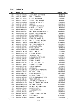 Kota :   JAKARTA

No       Nomor TPU          Nama                   Tanggal Lahir
1931     0501161561003062   AISYAH SRI KUSUMA D     12/12/1982
1932     0501171112409061   EDY SAEFRUDIN           23/07/1985
1933     0501172737610061   HASTO PURNOMO           12/07/1982
1934     0501180215903022   NURUL KARTIKASARI       24/09/1982
1935     0501180262104062   AGRIANI HERMITA S       23/01/1982
1936     0501180394104001   SUROSO                  24/05/1983
1937     0501182185901001   YUDI DWI PRASETYO       03/06/1985
1938     0501191048703042   PALUPI ANGGRAENI        15/05/1983
1939     0501200006104101   AGUS SUPRIANTO          16/08/1985
1940     0501200014003022   EKA WARDANI RAHMAWAT    01/03/1985
1941     0501200014211002   LAURA INTAN FADILAH     11/03/1985
1942     0501200021603022   NURINA AFRIYANTI        24/04/1984
1943     0501200045100002   PIETRYANI WIYONO        02/06/1985
1944     0501200179103041   WIDIANDI MARDIAN        22/03/1983
1945     0501200181211082   METTA YUDHIA HARINI     14/07/1982
1946     0501200187309002   ELI NURMANISKA          02/08/1981
1947     0501200292603042   SILVI MUSTIKAWATI       29/10/1983
1948     0501200300306071   ARADEACHANDRA           05/03/1984
1949     0501200335910041   RIKOLA FEDRI            13/03/1985
1950     0501200386803041   FARID KURNIAWAN         27/07/1982
1951     0501200393411102   DEWI AMALIA             20/12/1981
1952     0501200431211001   RAHMAT WAHID            15/12/1982
1953     0501200470603112   THERESIA R M I S        20/03/1985
1954     0501200543610112   INTAN PERMATA SARI      06/03/1985
1955     0501200633703011   BENNY IRAWAN            14/10/1984
1956     0501200648302031   FAHMI AFANDI            21/08/1983
1957     0501200685011122   NADYA TOURISIANTI       26/02/1985
1958     0501200793509112   NITA WULANSARI          05/01/1983
1959     0501200835501031   SAKTI PRABOWO           13/10/1983
1960     0501200840801092   ARMILIANI               27/09/1983
1961     0501200845201122   DJUWITA PERMATA SARI    08/12/1985
1962     0501200882710081   CHANDRA DION S          08/05/1985
1963     0501200918211012   HESTI HENINGTIYAS       04/10/1981
1964     0501200939306082   LANI AMALIAH            12/05/1985
1965     0501200972603022   NUR WAHIDAH MARYAM      25/12/1983
1966     0501200980201111   TRIO NOFRIADI           18/11/1982
1967     0501201000900032   AYU DIYAH SETIYARI U    31/08/1983
1968     0501201023111101   EDO MUHAMMAD SUHADA     01/12/1985
1969     0501201044203092   FITRIA HASANAH          07/07/1983
1970     0501201048501062   IKE KUSUMANINGTYAS      09/08/1983
1971     0501201091504122   DIAN MEINALISA          11/05/1985
1972     0501201110703111   GALIH BUNYAMIN          21/03/1984
1973     0501201135003062   NURAINI                 01/07/1981
1974     0501201165710041   ABDUL AZIZ SUHENDRA     23/12/1981
1975     0501201167410081   KURNIAWAN               02/02/1983
1976     0501201196206032   ISMATULLOH ROSIDA       26/07/1984

                                   43 / 56
 