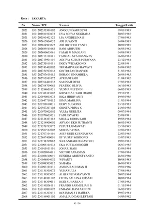 Kota :   JAKARTA

No       Nomor TPU          Nama                   Tanggal Lahir
2023     0501202553301002   ANGGUN SARI DEWI        09/01/1983
2024     0501202581503072   EVA SOFYA NUGRAHA       30/07/1985
2025     0501202595402122   LIA ANGDELINA S         07/06/1983
2026     0501202612004032   ARI SUSANTI             04/04/1983
2027     0501202654903022   ARI DWI FUJI YANTI      10/09/1985
2028     0501202689511062   RANI ADIPUTRI           06/05/1982
2029     0501202690603061   FAJAR M MAOLANI         04/08/1983
2030     0501202713310111   FAISHAL SYAHBANA FS     06/06/1983
2031     0501202719904101   ADITYA SUBUR PURWANA    23/12/1984
2032     0501202735810111   DODY WICAKSONO          22/08/1981
2033     0501202743402002   TRI MARYUGO HAWATI      24/04/1982
2034     0501202750703042   GINTRI SANTIANYEU       31/03/1982
2035     0501202763610112   ROHANI SINAMBELA        26/04/1985
2036     0501202763911072   APRIANI SARI            01/04/1982
2037     0501202764401032   SARINAH DEWI            07/03/1983
2038     0501202768709062   PEATRIC OLIVIA          06/10/1983
2039     0501211284601021   YUSMAN EFENDI           06/03/1983
2040     0501220308303002   KRISTINA UTARI DJARO    29/12/1981
2041     0501220590803072   RIKA HIJRIYANTI         19/09/1985
2042     0501220647710112   IRMA MARLINA            01/03/1984
2043     0501220708810031   DEDY SUGIONO            23/12/1983
2044     0501220927207102   SHINTA PRINA K          24/09/1985
2045     0501220973002092   YULIA NURLITA           09/07/1984
2046     0501220979603021   FADLI SYAFRI            23/08/1981
2047     0501221128303112   MELLA RIDHA SARI        19/05/1984
2048     0501221214900002   ARYANI EKO PUTRANTI     16/05/1983
2049     0501221376712072   PUPUT LISMAWATI         03/10/1985
2050     0501221502512002   MORIA FATMA             02/06/1983
2051     0501221707104101   ASEP RUDI KURNIAWAN     22/03/1985
2052     0501222687400001   IIF YUSUF WIBISONO      05/07/1985
2053     0501222738709082   WULANDARI FUJIASTUTI    29/03/1983
2054     0501230005101032   EKA PURWANINGSIH        06/07/1985
2055     0501230010101101   JOHARI RAIS             13/04/1984
2056     0501230020804011   VICTOR PARASIAN         07/06/1984
2057     0501230086510091   HENDRA ARIEFSTYANTO     28/04/1986
2058     0501230086804052   WINARTI                 10/08/1983
2059     0501230088303012   SAHARA                  16/06/1985
2060     0501230093101031   AMBIA RACHMAN H         09/01/1986
2061     0501230131505072   YUHARULIA               27/08/1985
2062     0501230139503052   AI HERNI DAMAYANTI      20/07/1984
2063     0501230140301102   CITHA PAULINA ROSARI    10/08/1984
2064     0501230146309011   BUDI SUBARKAH           07/05/1982
2065     0501230180206111   FRANDO SARMULIA B S     01/11/1984
2066     0501230182001092   ENDANG HASTARINI W      06/02/1985
2067     0501230184303041   BESTMAN J T HAREFA      19/07/1984
2068     0501230186901102   AMALIA INDAH LESTARI    04/09/1982

                                    45 / 56
 