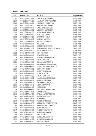 Kota :   JAKARTA

No       Nomor TPU          Nama                   Tanggal Lahir
2207     0501232690512011   ERWIN SUHANDONO         28/12/1981
2208     0501232695704121   MAHESA HARYA BIMA       16/10/1984
2209     0501232701103021   LAMBAS YULIANTO         29/07/1982
2210     0501232705110032   ATITYA PRITASARI        14/01/1985
2211     0501232709303042   LARA LARASWATI          23/10/1985
2212     0501232730603022   MELISSA VICTORIA        09/02/1982
2213     0501232731803122   SITI CHALIFATULLAH      08/08/1986
2214     0501232742701092   NUR HASANAH             23/05/1984
2215     0501232761304121   AFFANDI HARIS           05/05/1983
2216     0501232762503092   RAHMA YUNITA            28/06/1984
2217     0501232768603011   AJI KHARISMA M          25/05/1984
2218     0501240007203041   IRFANDI                 11/11/1981
2219     0501240064603091   HERI KURNIAWAN          05/03/1982
2220     0501240094911121   HERMAWAN NURUL KAMAL    29/07/1983
2221     0501240191802072   RIRIN SANDITRIANI       21/08/1983
2222     0501240267204031   EKA JUNAEDI             25/02/1982
2223     0501240309503041   ILWAN IZANI             28/05/1985
2224     0501240343803042   YULIANA DWI PURWATI     03/07/1985
2225     0501240416703011   SHOFA EBARA             17/09/1983
2226     0501240430201001   IRFAN AGUSMAN S         14/08/1981
2227     0501240539903011   MUHARDIAN ABRIANTO      05/10/1984
2228     0501240583600001   SUBHAN F MOKOGINTA      29/08/1981
2229     0501240671203052   DEWI DWI ASTUTI         30/01/1984
2230     0501240895505062   DETTY SURIYANI          04/12/1981
2231     0501240924601091   INAN ADNAN              18/02/1984
2232     0501240929502122   MILA SURYANI            17/10/1982
2233     0501240981212032   LIA SILVIANI SUROYO     18/05/1983
2234     0501241018204031   ANDI SUHENDAR           30/03/1985
2235     0501241109406071   MUHAMMAD IQBAL          19/10/1982
2236     0501241112103042   MIRA ERAWATI            13/09/1981
2237     0501241128403102   LATHIFAH                27/03/1984
2238     0501241215000001   YAYAN RUKMAYANA         05/12/1983
2239     0501241248812031   SANI SAFRIZAL           07/11/1984
2240     0501241277601121   DADAN ADIHAMDANI        13/04/1984
2241     0501241331704112   RANIWIDIASARIT          31/12/1984
2242     0501241425310031   BUDIYONO                25/08/1982
2243     0501241441309031   PUGER WINNIKO           27/02/1984
2244     0501241488005031   ARISANDI FEBRIYANTO     14/02/1985
2245     0501241528701031   RACHMAD LAKSANA         09/04/1985
2246     0501241709402041   AGUS PRASETYO           04/08/1981
2247     0501242230003102   CHELLYVIA TRI W         18/04/1983
2248     0501242327303121   ALFI ADRIANTINO         21/04/1983
2249     0501242329202032   MULIANA K               03/01/1983
2250     0501242391804032   KUSHARYANIESTIA         02/05/1982
2251     0501242420104122   IKE KUSUMA DEWI         25/04/1982
2252     0501242459504102   IIS ARIEANTI P          01/09/1983

                                   49 / 56
 