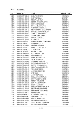 Kota :   JAKARTA

No       Nomor TPU          Nama                   Tanggal Lahir
2253     0501242579704051   FADJAR SUSENO           13/05/1982
2254     0501242683108031   SAIFUR RIZAL            28/09/1981
2255     0501250009600001   MOHAMAD RUM             05/01/1984
2256     0501250018610001   FERRY SULISTIYANTO      02/02/1985
2257     0501250019805102   REGGIE JACOBUS          24/04/1985
2258     0501250049508012   DINI MAHARYATI K        18/03/1986
2259     0501250050203041   WINSTEM S SIREGAR       12/09/1984
2260     0501250053710112   MEYNAR DWI ANGGRAENY    11/05/1985
2261     0501250055603062   NINDITA DEWI TIURLAN    06/01/1985
2262     0501250085901022   AMALIA DWI ARDINI       07/12/1983
2263     0501250104303041   AHMAD MAULANA           24/11/1985
2264     0501250107110032   NOVIA ARIYANA           05/11/1984
2265     0501250171301021   BADIA R H               26/06/1982
2266     0501250190110012   RIA KUSUMA HANDAYANI    02/09/1982
2267     0501250210401112   SASVIA JULIA T          14/07/1984
2268     0501250214503041   MOHAMAD HADI            14/09/1982
2269     0501250222910112   ELLY ZAKIYATUL S        04/11/1985
2270     0501250225003112   ATRI HARIS              24/01/1985
2271     0501250253501052   CHINTIA DEWI            25/09/1985
2272     0501250256401101   HARIS FADILLAH          02/02/1984
2273     0501250258104061   DEDI IRAWAN             07/06/1982
2274     0501250269811052   LIAN TIE DEWI A         09/01/1985
2275     0501250304510082   TITIK MULYANI           10/07/1984
2276     0501250314700001   ANGGA WAHYUAI           24/10/1983
2277     0501250315703042   RENITA RACHMA DEWI      19/01/1985
2278     0501250334001032   INDAH PURBASARI A       05/09/1985
2279     0501250334601111   MOH YOGA R RITONGA      25/06/1982
2280     0501250338410011   THOMAS NIKO K           18/05/1984
2281     0501250340810121   AGUNG ARDIANTO          08/01/1982
2282     0501250351503041   JATNIKO                 06/03/1982
2283     0501250352604021   AGUS TRIYONO            13/08/1981
2284     0501250356001031   RIKY ANDRIANSYAH        22/09/1983
2285     0501250375303071   RUDY YULIYANTO K        08/04/1982
2286     0501250378502031   MIRZA CHAIDIR R         06/09/1983
2287     0501250396001031   RIAN YASRI YULIAN       28/07/1982
2288     0501250417903041   HERU NUGROHO            24/07/1984
2289     0501250435103041   ERIEK RAHMAN SYAH P     22/05/1985
2290     0501250461211041   MUHAMMAD FAJAR E        24/04/1984
2291     0501250466909031   M RIDWAN FEBRIANTO      28/02/1985
2292     0501250468203122   SUCI UTARI              15/09/1985
2293     0501250500903122   RADHITYA ARIE KEN       24/07/1983
2294     0501250540300002   YOSI ROHAYATI           03/04/1985
2295     0501250547003061   DIKDIK KUSWANDI         18/03/1984
2296     0501250557701081   MUHAMMAD RIDWAN         01/12/1982
2297     0501250561205122   YULICA WIDYANINGSIH     25/07/1986
2298     0501250582811122   BUNGA LAYUNG SARI       26/10/1983

                                   50 / 56
 