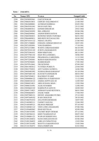 Kota :   JAKARTA

No       Nomor TPU          Nama                   Tanggal Lahir
2299     0501250590503061   FAIZ SUNGKAR            01/05/1985
2300     0501250603810031   CHOCKY HALOMOAN S       21/04/1985
2301     0501250636000001   ACHMAD HAMBALI          03/05/1982
2302     0501250639301041   IWAN SAPUTRA            25/12/1985
2303     0501250640803011   GONDO HIMAWAN           29/01/1984
2304     0501250645505092   IMA APRIANY             05/04/1986
2305     0501250682808061   ANDOS HERIYANTO H       04/06/1983
2306     0501250683804031   BAWONO SINDU PAWOKO     06/01/1982
2307     0501250684009011   MOURITZ HUTAGALUNG      08/06/1982
2308     0501250710101122   NIDAUL HUSNA            21/06/1983
2309     0501250713500001   ENDANG AHMAD HIDAYAT    24/07/1981
2310     0501250719502091   YOGI D KRISNA           17/10/1981
2311     0501250722310001   WAHYU JOKO RAHARJO      04/10/1981
2312     0501250729101102   JUWITA MAHARANTI        05/10/1985
2313     0501250752901031   RIDO SIHOTANG           08/11/1981
2314     0501250757801102   DIAN WULANDARI L        30/08/1985
2315     0501250770703001   PRIADHANA E KRESNHA     11/11/1985
2316     0501250772505081   IKHSAN KRESNANTO        16/10/1984
2317     0501250792506081   HAMDI RIADY             17/05/1982
2318     0501250797610041   TRI SETIONO             07/09/1985
2319     0501250815003012   YUSTISIA PURBA N        23/04/1985
2320     0501250815702031   AFIT NANDA SATRIYA      16/06/1986
2321     0501250836901092   NURHALIMAH HARAHAP      03/10/1984
2322     0501250876001102   SUSI SETYANINGRUM       08/03/1983
2323     0501250879204011   RACHMAT SYARIF          23/01/1982
2324     0501250880006122   CHRISTINA N PAKPAHAN    11/12/1984
2325     0501250880102122   ANISSA SEPTYANA M       12/09/1983
2326     0501250880510011   ARIS SUHADA MIAN        15/05/1984
2327     0501250886101091   ALEK SUDARSO            12/08/1985
2328     0501250920603102   HARINI PUJI ASTUTI      24/09/1983
2329     0501250941710021   AHMAD FAJAR MUSTOFA     08/01/1984
2330     0501250968604031   ZALIK FAKRI             17/04/1983
2331     0501250975005121   DENNY ANGGORO PUTRO     27/12/1983
2332     0501250975609102   IFAH CHOLIFAH           30/10/1982
2333     0501251002701032   ANA PURNAMARIANI        10/07/1981
2334     0501251043002111   FAHMI TANJUNG           23/04/1985
2335     0501251045409121   HILMAN PRIHADI          07/10/1983
2336     0501251049401122   VIDYA DWI ANGGRAINI     07/08/1986
2337     0501251056002062   DIAH SEFTHA K           02/09/1984
2338     0501251085101091   FACHRY ROZY OEMAR       07/12/1981
2339     0501251085904121   HERY WAHDANIYAT         09/07/1982
2340     0501251090001121   WAWAN HERDIYANA         05/05/1984
2341     0501251091204032   NANI CHOLIANAWATI       03/06/1984
2342     0501251091304032   ASRI AYUNINGTIYAS       15/03/1984
2343     0501251097101092   MAYTTA SARASWATI D      15/05/1984
2344     0501251101302072   HOZA INDRIYANI          01/01/1984

                                   51 / 56
 