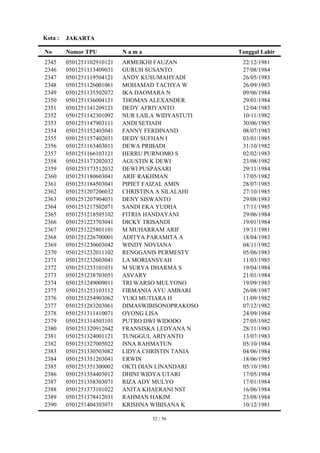 Kota :   JAKARTA

No       Nomor TPU          Nama                   Tanggal Lahir
2345     0501251102910121   ARMEIKHI FAUZAN         22/12/1981
2346     0501251113409031   GURUH SUSANTO           27/08/1984
2347     0501251119504121   ANDY KUSUMAHYADI        26/05/1983
2348     0501251126001061   MOHAMAD TACHYA W        26/09/1983
2349     0501251135502072   IKA DAOMARA N           09/06/1984
2350     0501251136004121   THOMAS ALEXANDER        29/01/1984
2351     0501251141209121   DEDY AFRIYANTO          12/04/1983
2352     0501251142301092   NUR LAILA WIDYASTUTI    10/11/1982
2353     0501251147903111   ANDI SETIADI            30/06/1985
2354     0501251152403041   FANNY FERDINAND         08/07/1983
2355     0501251157402031   DEDY SUFHAN I           03/01/1985
2356     0501251163403011   DEWA PRIBADI            31/10/1982
2357     0501251166103121   HERRU PURNOMO S         02/02/1983
2358     0501251173202032   AGUSTIN K DEWI          23/08/1982
2359     0501251173512032   DEWI PUSPASARI          29/11/1984
2360     0501251180603041   ARIF RAKHMAN            17/05/1982
2361     0501251184503041   PIPIET FAIZAL AMIN      28/07/1985
2362     0501251207206032   CHRISTINA A SILALAHI    27/10/1985
2363     0501251207904031   DENY SISWANTO           29/08/1983
2364     0501251217502071   SANDI EKA YUDHA         17/11/1985
2365     0501251218505102   FITRIA HANDAYANI        29/06/1984
2366     0501251223703041   DICKY TRISANDI          19/01/1984
2367     0501251225801101   M MUHARRAM ARIF         19/11/1981
2368     0501251226700001   ADITYA PARAMITA A       18/04/1983
2369     0501251230603042   WINDY NOVIANA           04/11/1982
2370     0501251232011102   RENGGANIS PERMESTY      05/06/1983
2371     0501251232603041   LA MORIANSYAH           11/03/1985
2372     0501251233101031   M SURYA DHARMA S        19/04/1984
2373     0501251238703051   ASVARY                  21/01/1984
2374     0501251249009011   TRI WARSO MULYONO       19/09/1983
2375     0501251253103112   FIRMANIA AYU AMBARI     26/08/1987
2376     0501251254903062   YUKI MUTIARA H          11/09/1982
2377     0501251283203061   DIMASWIBISONOPRAKOSO    07/12/1982
2378     0501251311410071   OYONG LISA              24/09/1984
2379     0501251314503101   PUTRO DWI WIDODO        27/05/1982
2380     0501251320912042   FRANSISKA LEDYANA N     28/11/1983
2381     0501251324001121   TUNGGUL ARIYANTO        13/07/1983
2382     0501251327005022   ISNA RAHMATUN           05/10/1984
2383     0501251330503082   LIDYA CHRISTIN TANIA    04/06/1984
2384     0501251351203041   ERWIN                   18/06/1985
2385     0501251351300002   OKTI DIAN LINANDARI     05/10/1981
2386     0501251354403012   DHINI WIDYA UTARI       17/05/1984
2387     0501251358303071   RIZA ADY MULYO          17/01/1984
2388     0501251373101022   ANITA KHAERANI NST      16/06/1984
2389     0501251378412031   RAHMAN HAKIM            23/08/1984
2390     0501251404303071   KRISHNA WIBISANA K      10/12/1981

                                   52 / 56
 