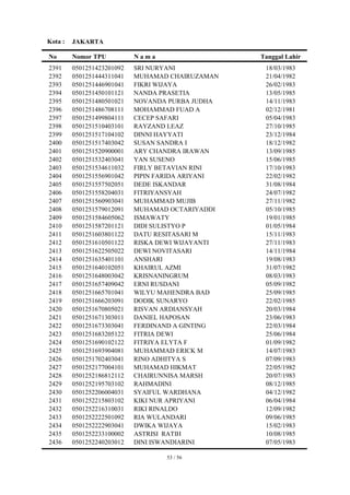 Kota :   JAKARTA

No       Nomor TPU          Nama                   Tanggal Lahir
2391     0501251423201092   SRI NURYANI             18/03/1983
2392     0501251444311041   MUHAMAD CHAIRUZAMAN     21/04/1982
2393     0501251446901041   FIKRI WIJAYA            26/02/1983
2394     0501251450101121   NANDA PRASETIA          13/05/1985
2395     0501251480501021   NOVANDA PURBA JUDHA     14/11/1983
2396     0501251486708111   MOHAMMAD FUAD A         02/12/1981
2397     0501251499804111   CECEP SAFARI            05/04/1983
2398     0501251510403101   RAYZAND LEAZ            27/10/1985
2399     0501251517104102   DINNI HAYYATI           23/12/1984
2400     0501251517403042   SUSAN SANDRA I          18/12/1982
2401     0501251520900001   ARY CHANDRA IRAWAN      13/09/1985
2402     0501251532403041   YAN SUSENO              15/06/1985
2403     0501251534611032   FIRLY BETAVIAN RINI     17/10/1983
2404     0501251556901042   PIPIN FARIDA ARIYANI    22/02/1982
2405     0501251557502051   DEDE ISKANDAR           31/08/1984
2406     0501251558204031   FITRIYANSYAH            24/07/1982
2407     0501251560903041   MUHAMMAD MUJIB          27/11/1982
2408     0501251579012091   MUHAMAD OCTARIYADDI     05/10/1985
2409     0501251584605062   ISMAWATY                19/01/1985
2410     0501251587201121   DIDI SULISTYO P         01/05/1984
2411     0501251603801122   DATU RESITASARI M       15/11/1983
2412     0501251610501122   RISKA DEWI WIJAYANTI    27/11/1983
2413     0501251622505022   DEWI NOVITASARI         14/11/1984
2414     0501251635401101   ANSHARI                 19/08/1983
2415     0501251640102051   KHAIRUL AZMI            31/07/1982
2416     0501251648003042   KRISNANINGRUM           08/03/1983
2417     0501251657409042   ERNI RUSDANI            05/09/1982
2418     0501251665701041   WILYU MAHENDRA BAD      25/09/1985
2419     0501251666203091   DODIK SUNARYO           22/02/1985
2420     0501251670805021   RISVAN ARDIANSYAH       20/03/1984
2421     0501251671303011   DANIEL HAPOSAN          23/06/1983
2422     0501251673303041   FERDINAND A GINTING     22/03/1984
2423     0501251683205122   FITRIA DEWI             25/06/1984
2424     0501251690102122   FITRIYA ELYTA F         01/09/1982
2425     0501251693904081   MUHAMMAD ERICK M        14/07/1983
2426     0501251702403041   RINO ADHITYA S          07/09/1983
2427     0501252177004101   MUHAMAD HIKMAT          22/05/1982
2428     0501252186812112   CHAIRUNNISA MARSH       20/07/1983
2429     0501252195703102   RAHMADINI               08/12/1985
2430     0501252206004031   SYAIFUL WARDHANA        04/12/1982
2431     0501252215803102   KIKI NUR APRIYANI       06/04/1984
2432     0501252216310031   RIKI RINALDO            12/09/1982
2433     0501252222501092   RIA WULANDARI           09/06/1985
2434     0501252222903041   DWIKA WIJAYA            15/02/1983
2435     0501252233100002   ASTRISI RATIH           10/08/1985
2436     0501252240203012   DINI ISWANDIARINI       07/05/1983

                                   53 / 56
 