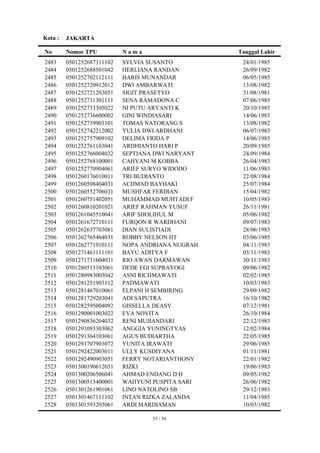 Kota :   JAKARTA

No       Nomor TPU          Nama                   Tanggal Lahir
2483     0501252687311102   SYLVIA SUSANTO          24/01/1985
2484     0501252688501042   HERLIANA RANDAN         26/09/1982
2485     0501252702112111   HARIS MUNANDAR          06/05/1985
2486     0501252720912012   DWI AMBARWATI           13/08/1982
2487     0501252721203051   SIGIT PRASETYO          31/08/1981
2488     0501252731301111   SENA RAMADONA C         07/06/1985
2489     0501252733305022   NI PUTU ARYANTI K       20/10/1985
2490     0501252736600002   GINI WINDIASARI         14/06/1983
2491     0501252739903101   TOMAS NATORANG S        13/08/1982
2492     0501252742212002   YULIA DWI ARDHANI       06/07/1983
2493     0501252757909102   DELIMA FRIDA P          14/06/1985
2494     0501252761103041   ARDHIANTO HARI P        20/09/1985
2495     0501252766004032   SEPTIANA DWI NARYANT    24/09/1984
2496     0501252768100001   CAHYANI M KOBBA         26/04/1983
2497     0501252770904061   ARIEF SURYO WIDODO      11/06/1983
2498     0501260176010011   TRI BUDIANTO            22/08/1984
2499     0501260508404031   ACHMAD BAYHAKI          25/07/1984
2500     0501260552706031   MUSHFAR FERDIAN         15/04/1982
2501     0501260751402051   MUHAMMAD MUHTADI F      10/05/1983
2502     0501260810201021   ARIEF RAHMAN YUSUF      26/11/1981
2503     0501261045510041   ARIF SHOLIHUL M         05/06/1982
2504     0501261672710111   FURQON R WARDHANI       09/07/1983
2505     0501262637703081   DIAN SULISTIADI         28/06/1983
2506     0501262765464031   ROBBY NELSON HT         03/06/1985
2507     0501262771910111   NOPA ANDRIANA NUGRAH    04/11/1983
2508     0501271461111101   BAYU ADITYA F           03/11/1983
2509     0501271731604031   RIO AWAN DARMAWAN       30/11/1983
2510     0501280513103061   DEDE EGI SUPRAYOGI      09/06/1982
2511     0501280983003042   ASNI RICHMAWATI         02/02/1985
2512     0501281251903112   PADMAWATI               10/03/1983
2513     0501281467010061   ELPANI H SEMBIRING      29/09/1982
2514     0501281729203041   ADI SAPUTRA             16/10/1982
2515     0501282595004092   GISSELLA DEASY          07/12/1981
2516     0501290001003022   EVA NOVITA              26/10/1984
2517     0501290836204032   RENI MUJIANDARI         22/12/1983
2518     0501291093303062   ANGGIA YUNINGTYAS       12/02/1984
2519     0501291364103061   AGUS BUDIARTHA          22/05/1985
2520     0501291707903072   YUNITA IRAWATI          29/06/1985
2521     0501292422003011   ULLY KUSDIYANA          01/11/1981
2522     0501292490903051   FERRY NOTARIANTHONY     22/01/1982
2523     0501300190612031   RIZKI                   19/06/1983
2524     0501300206506041   AHMAD ENDANG D H        09/05/1982
2525     0501300513400001   WAHYUNI PUSPITA SARI    26/06/1982
2526     0501301261901061   LINO NATOLINO SB        29/12/1983
2527     0501301467111102   INTAN RIZKA ZALANDA     11/04/1985
2528     0501301593203061   ARDI MARDIAMAN          10/03/1982

                                    55 / 56
 