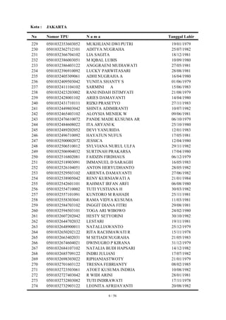 Kota :   JAKARTA

No       Nomor TPU          Nama                   Tanggal Lahir
229      0501032353603052   MUKHLIANI DWI PUTRI     19/01/1979
230      0501032362712101   ADITYA NUGRAHA          25/07/1982
231      0501032366704102   LIA SAGITA              18/12/1981
232      0501032386003051   M IQBAL LUBIS           10/09/1980
233      0501032386403122   ANGGRAENI MUDIAWATI     27/05/1981
234      0501032396910092   LUCKY PARWITASARI       28/08/1981
235      0501032405309061   ADHI NUGRAHA A          16/04/1980
236      0501032409503042   YUNITA SHANTY S         01/06/1979
237      0501032411104102   SARMINI A               15/06/1983
238      0501032423203002   RANI INDAH ISTIMYATI    21/08/1979
239      0501032428001102   ARIES DAMAYANTI         14/04/1980
240      0501032431710111   RIZKI PRASETYO          27/11/1983
241      0501032449803042   SHINTA ADIMIRANTI       10/07/1982
242      0501032465403102   ALOYSIA MENIEK W        09/06/1981
243      0501032476610072   PANDE MADE KUSUMA AR    06/10/1979
244      0501032484608022   ITA ARYANI K            25/10/1980
245      0501032489202052   DEVI YANURIDA           12/01/1983
246      0501032496710092   HAYATUN NUFUS           17/05/1981
247      0501032500002072   JESSICA                 12/04/1980
248      0501032506510012   SYLVIANA NURUL ULFA     29/11/1982
249      0501032506904032   SURTINAH PRAKARSA       17/04/1980
250      0501032516802081   FAIDZIN FIRDHAUS        06/12/1979
251      0501032518903091   IMMANUEL D SARAGIH      16/05/1983
252      0501032526104051   ANTON HERYUDHANTO       28/05/1982
253      0501032529503102   ARIENTA DAMAYANTI       27/06/1982
254      0501032538905042   RENY KURNIAWATI A       21/01/1984
255      0501032542601101   RAHMAT IRFAN ARFI       06/08/1980
256      0501032554710002   TUTI YUSTIANA H         30/03/1982
257      0501032557101091   KUNTORO M RAHADI        25/11/1981
258      0501032558303041   RAMA VIDYA KUSUMA       11/03/1981
259      0501032584703102   INGGIT DIANA FITRI      29/08/1981
260      0501032594503101   TOGA ARI WIBOWO         24/02/1980
261      0501032607202042   HESTY SETYORINI         30/10/1982
262      0501032644702032   LESTARI                 19/11/1981
263      0501032648900011   NATALLIAWANTO           25/12/1979
264      0501032650202122   RITA RACHMAWATI R       15/11/1978
265      0501032663402031   M SETIADI NUGRAHA       21/05/1983
266      0501032674604021   DWINUGRO P KIRANA       31/12/1979
267      0501032684107102   NATALIA BUDI HAPSARI    14/12/1982
268      0501032685709122   INDRI JULIANI           17/07/1982
269      0501032698303022   RIPHANIASTWOTY          21/01/1979
270      0501032701603122   TRESNA FEBRIANTY        08/02/1985
271      0501032723503061   ATOET KUSUMA INDRIA     10/08/1982
272      0501032727403042   R WIDI ARINI            28/01/1981
273      0501032732803082   TUTI INDIRAWATI         17/11/1978
274      0501032732903122   LEONITA AFRIJAYANTI     20/08/1982

                                    6 / 56
 