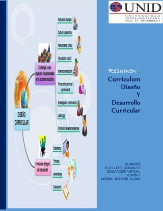 Resumen
Currículum
Diseño
Y
Desarrollo
Curricular
ELABORÓ
ELSY LOPE GONZÁLEZ
EDUCACIÓN VIRTUAL
SESIÓN 7
NORMA MOYERS ALONS
 