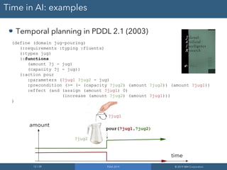 12 / 28 PDIA 2019 © 2019 IBM Corporation
Time in AI: examples
Temporal planning in PDDL 2.1 (2003)
(define (domain jug-pouring)
(:requirements :typing :fluents)
(:types jug)
(:functions
(amount ?j - jug)
(capacity ?j - jug))
(:action pour
:parameters (?jug1 ?jug2 - jug)
:precondition (>= (- (capacity ?jug2) (amount ?jug2)) (amount ?jug1))
:effect (and (assign (amount ?jug1) 0)
(increase (amount ?jug2) (amount ?jug1)))
)
?jug1
?jug2
time
amount
pour(?jug1,?jug2)
 