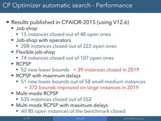 24 / 28 PDIA 2019 © 2019 IBM Corporation
CP Optimizer automatic search - Performance
Results published in CPAIOR-2015 (using V12.6)
Job-shop
15 instances closed out of 48 open ones
Job-shop with operators
208 instances closed out of 222 open ones
Flexible job-shop
74 instances closed out of 107 open ones
RCPSP
52 new lower bounds + 39 instances closed in 2019
RCPSP with maximum delays
51 new lower bounds out of 58 small-medium instances
+ 372 bounds improved on large instances in 2019
Multi-mode RCPSP
535 instances closed out of 552
Multi-mode RCPSP with maximum delays
All 85 open instances of the benchmark closed
 