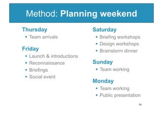Method: Planning weekend
Thursday                       Saturday
   Team arrivals                 Briefing workshops
   ...