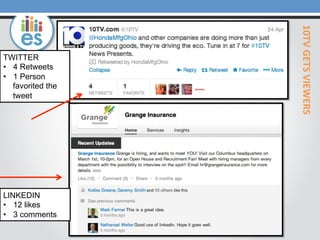 LINKEDIN
•  12 likes
•  3 comments

10TV	
  GETS	
  VIEWERS	
  

TWITTER
•  4 Retweets
•  1 Person
favorited the
tweet

 