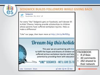 SEDGWICK	
  BUILDS	
  FOLLOWERS	
  WHILE	
  GIVING	
  BACK	
  

FACEBOOK
•  # of likes
•  40 comments
•  262 shared to
their network

 