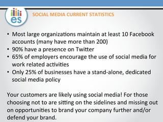 SOCIAL	
  MEDIA	
  CURRENT	
  STATISTICS	
  

•  Most	
  large	
  organiza=ons	
  maintain	
  at	
  least	
  10	
  Facebook	
  
accounts	
  (many	
  have	
  more	
  than	
  200)	
  
•  90%	
  have	
  a	
  presence	
  on	
  TwiMer	
  
•  65%	
  of	
  employers	
  encourage	
  the	
  use	
  of	
  social	
  media	
  for	
  
work	
  related	
  ac=vi=es	
  
•  Only	
  25%	
  of	
  businesses	
  have	
  a	
  stand-­‐alone,	
  dedicated	
  
social	
  media	
  policy	
  
Your	
  customers	
  are	
  likely	
  using	
  social	
  media!	
  For	
  those	
  
choosing	
  not	
  to	
  are	
  siTng	
  on	
  the	
  sidelines	
  and	
  missing	
  out	
  
on	
  opportuni=es	
  to	
  brand	
  your	
  company	
  further	
  and/or	
  
defend	
  your	
  brand.	
  	
  

 
