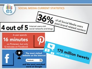 SOCIAL	
  MEDIA	
  CURRENT	
  STATISTICS	
  

 