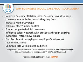 WHY	
  BUSINESSES	
  SHOULD	
  CARE	
  ABOUT	
  SOCIAL	
  MEDIA	
  
-­‐  Improve	
  Customer	
  Rela=onships:	
  Customers	
  want	
  to	
  have	
  
conversa=ons	
  with	
  the	
  brands	
  they	
  buy	
  from	
  
-­‐  Increase	
  Media	
  Coverage	
  
-­‐  Tell	
  your	
  story/Rumor	
  control	
  
-­‐  Funnel	
  people	
  to	
  helpful	
  resources	
  
-­‐  Inﬂuence	
  Sales:	
  Network	
  with	
  prospects	
  through	
  exis=ng	
  
customers-­‐	
  AMract	
  new	
  clients	
  
-­‐  Find	
  Top	
  Talent	
  through	
  your	
  employee’s	
  networks/
recommenda=ons	
  
-­‐  Communicate	
  with	
  a	
  larger	
  audience	
  
	
  

The	
  greatest	
  barrier	
  to	
  success	
  in	
  social	
  media	
  outreach	
  is	
  a	
  lack	
  of	
  knowledge.*	
  	
  
B2B	
  communica6on	
  is	
  changing…don’t	
  be	
  the	
  last	
  to	
  connect.	
  	
  
	
  
Get	
  informed,	
  get	
  involved,	
  get	
  SOCIAL!	
  

 