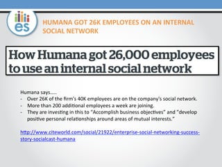 HUMANA	
  GOT	
  26K	
  EMPLOYEES	
  ON	
  AN	
  INTERNAL	
  
SOCIAL	
  NETWORK	
  

Humana	
  says…..	
  
-­‐	
  	
  	
  	
  Over	
  26K	
  of	
  the	
  ﬁrm's	
  40K	
  employees	
  are	
  on	
  the	
  company's	
  social	
  network.	
  
-­‐  More	
  than	
  200	
  addi=onal	
  employees	
  a	
  week	
  are	
  joining.	
  	
  
-­‐  They	
  are	
  inves=ng	
  in	
  this	
  to	
  “Accomplish	
  business	
  objec=ves”	
  and	
  ”develop	
  
posi=ve	
  personal	
  rela=onships	
  around	
  areas	
  of	
  mutual	
  interests.”	
  
	
  
hMp://www.citeworld.com/social/21922/enterprise-­‐social-­‐networking-­‐success-­‐
story-­‐socialcast-­‐humana	
  
	
  
	
  

 