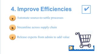 4. Improve Efficiencies 
Automate source-to-settle processes Streamline across supply chain 
Release experts from admin to add value 
a 
b 
c 
✔  