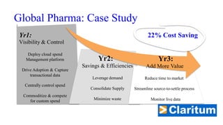 Global Pharma: Case Study 
Yr1: 22% Cost Saving 
Visibility & Control 
Deploy cloud spend Management platform 
Drive Adoption & Capture transactional data 
Centrally control spend 
Commoditize & compete for custom spend 
Yr2: 
Savings & Efficiencies 
Leverage demand Consolidate Supply Minimize waste 
Yr3: 
Add More Value 
Reduce time to market Streamline source-to-settle process 
Monitor live data  