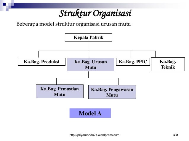 Contoh Laporan Dokumentasi Program - Contoh Soal2