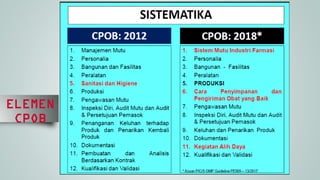 ELEMEN
CPOB
 