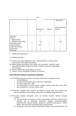 -84-
Kuantitat
if
Batas
- Disolusi*
-
Kandungan/p
otensi
Akurasi - + - +
Presisi
Ripitabilitas - + - +
Presisi Intermediat - + (1) - + (1)
Spesifisitas (2) + + + +
Limit Deteksi - - (3) + -
Limit Kuantitasi - + - -
Linearitas - + - +
Rentang - + - +
(-) Tidak dipersyaratkan.
(+) Dipersyaratkan.
(1) Dalam hal telah dilakukan test reprodusibiltas, maka presisi
intermediat tidak dipersyaratkan.
(2) Kekurangan spesifisitas dari salah satu prosedur analisis dapat
dikompensasikan dengan prosedur analisis yang lain yang dapat
menunjang.
(3) Hanya diperlukan pada kasus tertentu.
*) Hanya untuk mengetahui kadar zat terlarut.
Jenis Metode Analisis yang harus divalidasi
12.45 Validasi metode analisis umumnya dilakukan terhadap 4 jenis:
 uji identifikasi;
 uji kuantitatif kandungan impuritas (impurity);
 uji batas impuritas; dan
 uji kuantitatif zat aktif dalam sampel bahan aktif obat atau obat
atau komponen tertentu dalam obat.
12.46 Metode analisis lain, seperti uji disolusi untuk obat atau penentuan
ukuran partikel untuk bahan aktif obat, hendaklah juga divalidasi.
12.47 Uraian singkat mengenai jenis uji metode analisis adalah sebagai
berikut:
a) Uji identifikasi bertujuan untuk memastikan identitas analit dalam
sampel. Uji ini biasanya dilakukan dengan membandingkan
karakteristik sampel (misal: spektrum, profil kromatogram, reaksi
kimia, dan lain-lain) terhadap baku pembanding;
b) Pengujian impuritas dapat dilakukan melalui uji kuantitatif atau uji
 