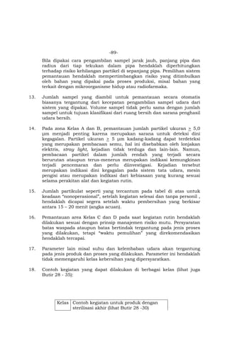 -89-
Bila dipakai cara pengambilan sampel jarak jauh, panjang pipa dan
radius dari tiap tekukan dalam pipa hendaklah diperhitungkan
terhadap risiko kehilangan partikel di sepanjang pipa. Pemilihan sistem
pemantauan hendaklah mempertimbangkan risiko yang ditimbulkan
oleh bahan yang dipakai pada proses produksi, misal bahan yang
terkait dengan mikroorganisme hidup atau radiofarmaka.
13. Jumlah sampel yang diambil untuk pemantauan secara otomatis
biasanya tergantung dari kecepatan pengambilan sampel udara dari
sistem yang dipakai. Volume sampel tidak perlu sama dengan jumlah
sampel untuk tujuan klasifikasi dari ruang bersih dan sarana penghasil
udara bersih.
14. Pada zona Kelas A dan B, pemantauan jumlah partikel ukuran > 5,0
μm menjadi penting karena merupakan sarana untuk deteksi dini
kegagalan. Partikel ukuran > 5 μm kadang-kadang dapat terdeteksi
yang merupakan pembacaan semu, hal ini disebabkan oleh lonjakan
elektris, stray light, kejadian tidak terduga dan lain-lain. Namun,
pembacaan partikel dalam jumlah rendah yang terjadi secara
berurutan ataupun terus-menerus merupakan indikasi kemungkinan
terjadi pencemaran dan perlu diinvestigasi. Kejadian tersebut
merupakan indikasi dini kegagalan pada sistem tata udara, mesin
pengisi atau merupakan indikasi dari kebiasaan yang kurang sesuai
selama perakitan alat dan kegiatan rutin.
15. Jumlah partikulat seperti yang tercantum pada tabel di atas untuk
keadaan “nonoperasional”, setelah kegiatan selesai dan tanpa personil ,
hendaklah dicapai segera setelah waktu pembersihan yang berkisar
antara 15 – 20 menit (angka acuan).
16. Pemantauan area Kelas C dan D pada saat kegiatan rutin hendaklah
dilakukan sesuai dengan prinsip manajemen risiko mutu. Persyaratan
batas waspada ataupun batas bertindak tergantung pada jenis proses
yang dilakukan, tetapi “waktu pemulihan” yang direkomendasikan
hendaklah tercapai.
17. Parameter lain misal suhu dan kelembaban udara akan tergantung
pada jenis produk dan proses yang dilakukan. Parameter ini hendaklah
tidak memengaruhi kelas kebersihan yang dipersyaratkan.
18. Contoh kegiatan yang dapat dilakukan di berbagai kelas (lihat juga
Butir 28 - 35):
Kelas Contoh kegiatan untuk produk dengan
sterilisasi akhir (lihat Butir 28 -30)
 