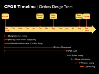 CPOE Timeline | Orders Design Team
                                                Design         Build                              Begin
Kick-off                                        done           done                              training Go-live




   Sep        Oct     Nov       Dec     Jan      Feb     Mar   Apr     May      Jun        Jul     Aug      Sep
   2009                                                                                                     2010

           Set process/procedure
           Identify order owners by specialty
             Overall standardization of orders design
                                                                  Design of future state
                                                                                   CPOE build

                                                                                           System testing
                                                                                                 Integration testing
                                                                                                      Validation testing
                                                                                                            User Training
 