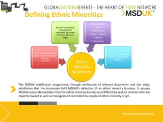 Private and Confidential
Ethnic
Minority
Businesses
A for profit enterprise
registered and physically
located
in the UK
At least 51% owned,
managed and
controlled by people
of Ethnic Minority
origin
Ethnic Minority
* Asian
* Black African
* Black Caribbean
* Chinese
* Mixed Race
Owners to be either British
Citizen or Permanent
Resident
Defining Ethnic Minorities
The MSDUK certification programme, through verification of relevant documents and site visits,
establishes that the businesses fulfil MSDUK’s definition of an ethnic minority business. It assures
MSDUK corporate members that the ethnic minority businesses (EMBs) they seek to contract with are
majority owned as well as managed and controlled by people of ethnic minority origin.
 