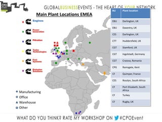 Main Plant Locations EMEA
Manufacturing
Office
Warehouse
Other
Engines
BU Plant location
EBU Darlington, UK
EBU Daventry, UK
CES Darlington, UK
CTT Huddersfield, UK
CGT Stamford, UK
CGT Ingolstadt, Germany
CGT Craiova, Romania
CPG Ramsgate, Kent
CF Quimper, France
CES Rosslyn, South Africa
CF Port Elizabeth, South
Africa
CF Turkey
CF Rugby, UK
 