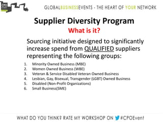 Supplier Diversity Program
What is it?
Sourcing initiative designed to significantly
increase spend from QUALIFIED suppliers
representing the following groups:
1. Minority Owned Business (MBE)
2. Women Owned Business (WBE)
3. Veteran & Service Disabled Veteran Owned Business
4. Lesbian, Gay, Bisexual, Transgender (LGBT) Owned Business
5. Disabled (Non-Profit Organizations)
6. Small Business(SME)
 