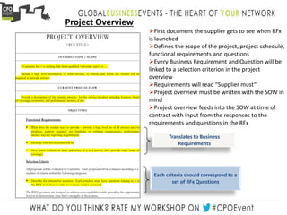 Project Overview
PROJECT OVERVIEW
<RFX TITLE>
INTRODUCTION / SCOPE
<Cummins Inc.> is seeking bids from qualified <provider type> to …
Include a high level description of what services, to whom, and where the vendor will be
required to provide services
CURRENT PROCESS FLOW
Provide a description of the existing process for the service/product including location, hours
of coverage, customers, and performance metrics, if any.
OBJECTIVES
Functional Requirements:
 What does the vendor need to provide – provide a high level list of all services and/or
products, support required, any hardware or software requirements, performance
metrics and any reporting requirements
 Describe who the customer will be
 How much (volume or time) and when (if it is a service, then provide exact hours of
coverage)
Selection Criteria
All proposals will be evaluated by Cummins. Each proposal will be evaluated according to a
number of criteria within the following categories:
 Describe the criteria for selection. Each criterion must have questions relating to it in
the RFX worksheet in order to evaluate vendor accurately
The RFQ questions are designed to address your capabilities while providing the opportunity
for you to demonstrate your firm’s strengths in these areas.
Translates to Business
Requirements
Each criteria should correspond to a
set of RFx Questions
First document the supplier gets to see when RFx
is launched
Defines the scope of the project, project schedule,
functional requirements and questions
Every Business Requirement and Question will be
linked to a selection criterion in the project
overview
Requirements will read “Supplier must”
Project overview must be written with the SOW in
mind
Project overview feeds into the SOW at time of
contract with input from the responses to the
requirements and questions in the RFx
 
