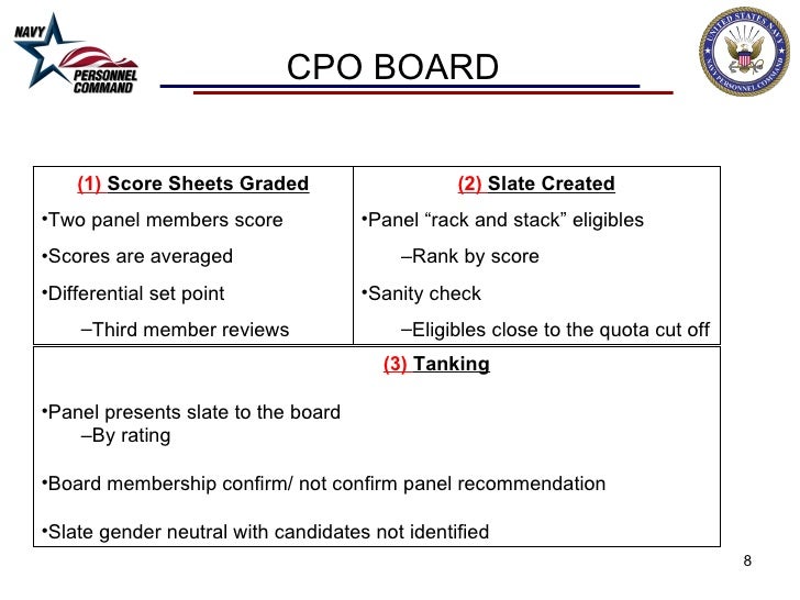 cpo-fitrep-observations