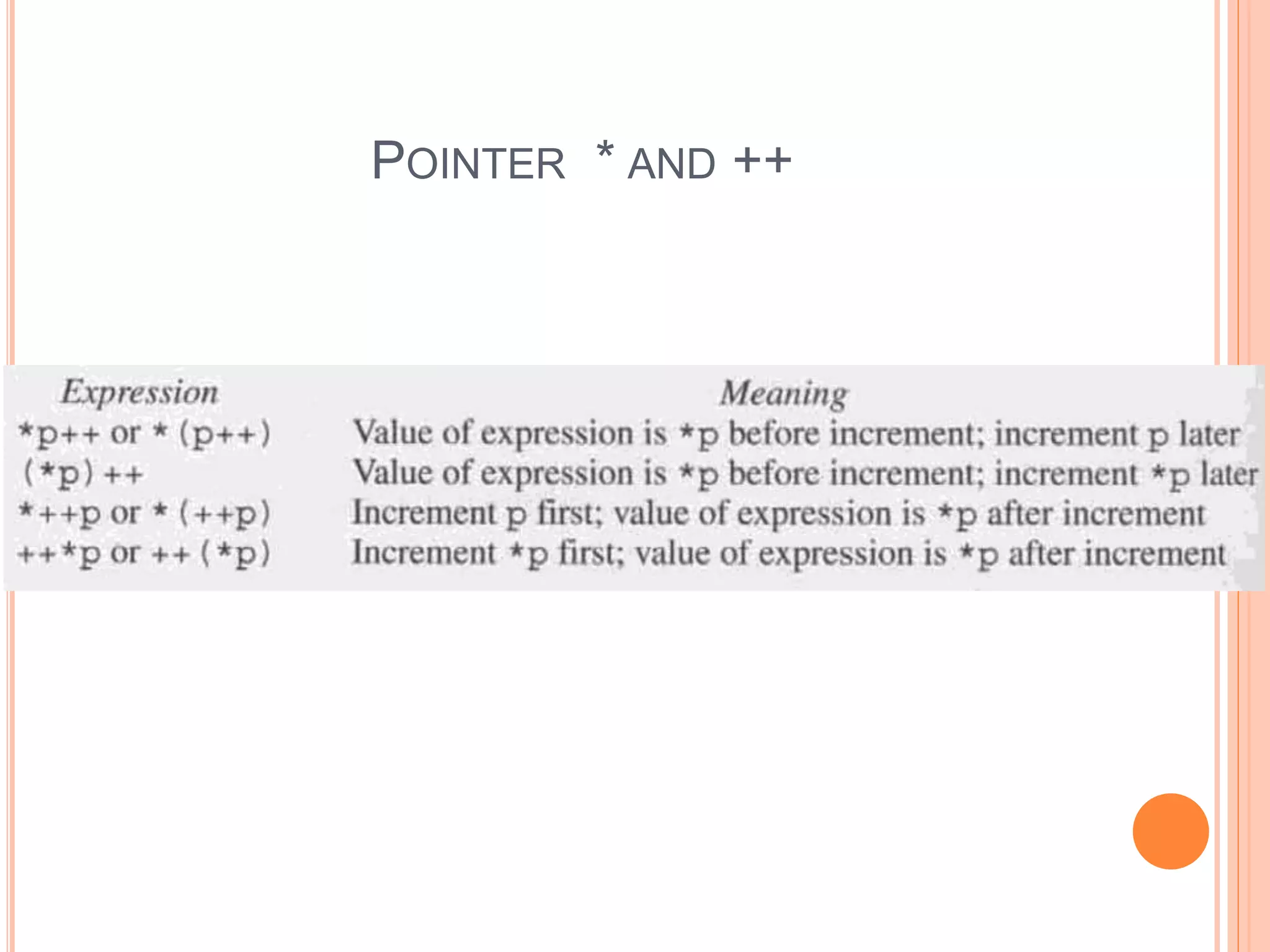 POINTER * AND ++
 