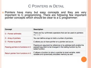 C POINTERS IN DETAIL
 Pointers have many but easy concepts and they are very
important to C programming. There are following few important
pointer concepts which should be clear to a C programmer:
 