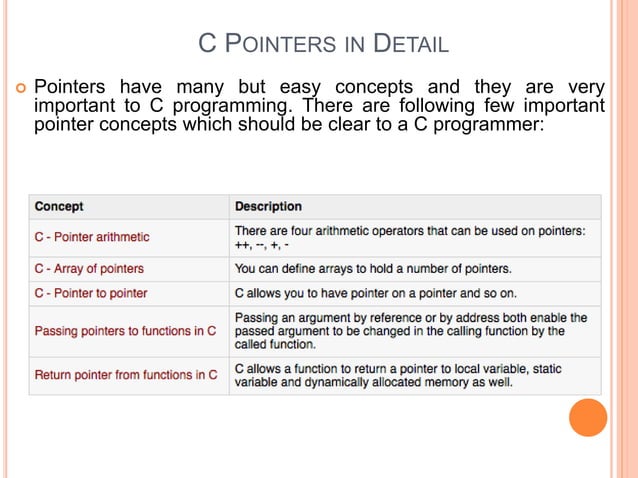 C pointer | PPT