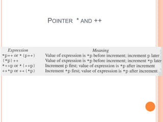 POINTER * AND ++
 