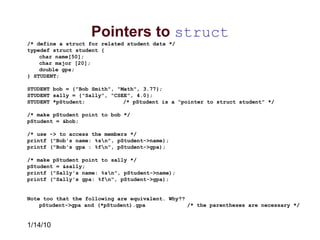 C pointer basics | PPT image.
