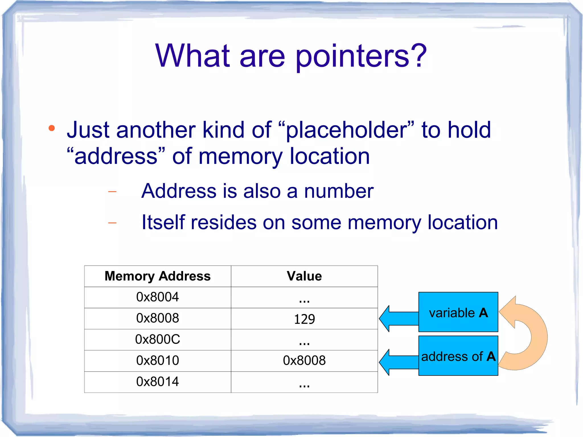 What are pointers?


    Just another kind of “placeholder” to hold
    “address” of memory location
        −   Address is also a number
        −   Itself resides on some memory location

       Memory Address      Value
            0x8004           ...
            0x8008                        variable A
                            129
            0x800C           ...
            0x8010         0x8008        address of A
            0x8014           ...
 