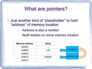 What are pointers?


    Just another kind of “placeholder” to hold
    “address” of memory location
        −   Address is also a number
        −   Itself resides on some memory location

       Memory Address      Value
            0x8004           ...
            0x8008                        variable A
                            129
            0x800C           ...
            0x8010         0x8008        address of A
            0x8014           ...
 