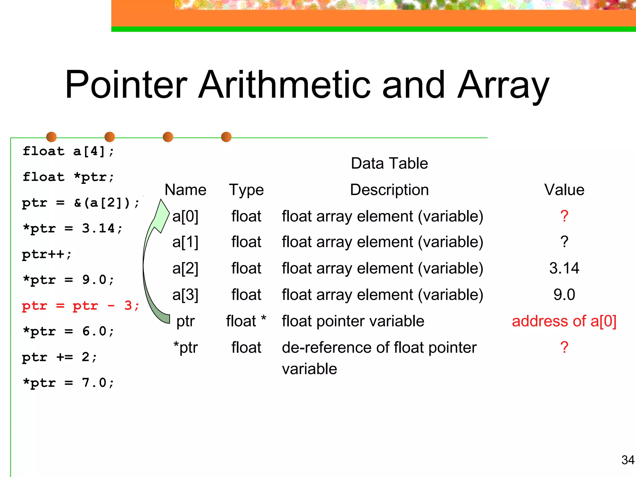 34
Pointer Arithmetic and Array
float a[4];
float *ptr;
ptr = &(a[2]);
*ptr = 3.14;
ptr++;
*ptr = 9.0;
ptr = ptr - 3;
*ptr = 6.0;
ptr += 2;
*ptr = 7.0;
Data Table
Name Type Description Value
a[0] float float array element (variable) ?
a[1] float float array element (variable) ?
a[2] float float array element (variable) 3.14
a[3] float float array element (variable) 9.0
ptr float * float pointer variable address of a[0]
*ptr float de-reference of float pointer
variable
?
 