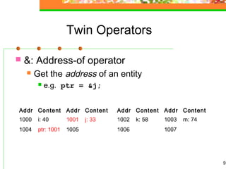 9
Twin Operators
 &: Address-of operator
 Get the address of an entity
 e.g. ptr = &j;
Addr Content Addr Content Addr Content Addr Content
1000 i: 40 1001 j: 33 1002 k: 58 1003 m: 74
1004 ptr: 1001 1005 1006 1007
 