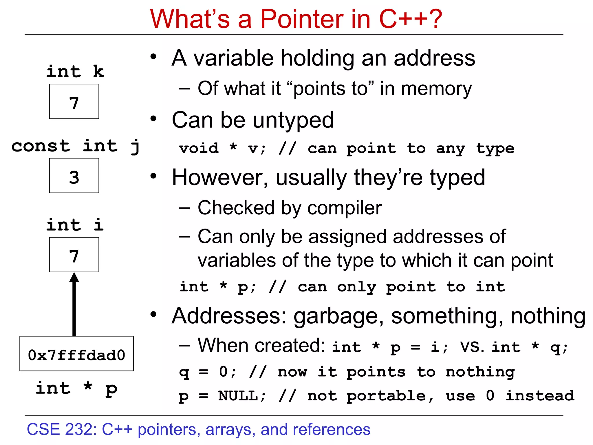 What’s a Pointer in C++? A variable holding an address Of what it “points to” in memory Can be untyped void * v; // can point to any type However, usually they’re typed  Checked by compiler Can only be assigned addresses of variables of the type to which it can point int * p; // can only point to int Addresses: garbage, something, nothing When created:  int * p = i;  vs.  int * q;  q = 0; // now it points to nothing p = NULL; // not portable, use 0 instead 0x7fffdad0 7 int i int * p 3 const int j 7 int k 