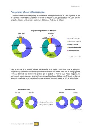 Septembre 2014 
4 
Communiqué de presse 22 septembre 2014 
Plus que jamais la Presse fidélise ses acheteurs 
La diffusion fidélisée individuelle (portage et abonnements) voit sa part de diffusion en 5 ans augmenter de plus de 5 points et s’établir à 51% au détriment de la vente en magasin qui, elle, passe de 50 à 41%. Dans le même temps, les diffusions par tiers restent relativement stables avec 6% de part de diffusion. 
Dans la structure de la diffusion fidélisée, sur l’ensemble de la Presse Grand Public, c’est le portage qui progresse le plus fortement confortant sa position de canal de diffusion leader. Sur 5 ans, le portage gagne 6 points au détriment des abonnements postaux qui en perdent 6. Pour la seule Presse magazine, les abonnements restent néanmoins largement le premier canal de diffusion fidélisée avec 71% mais en 5 ans le portage de cette famille gagne malgré tout 5 points et représente désormais pas loin de 30% de cette diffusion. 
 