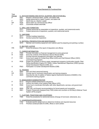 Watch Bill Example Leadership Fundamentals (Blackhawks Chiefs-In-Training) | PDF
