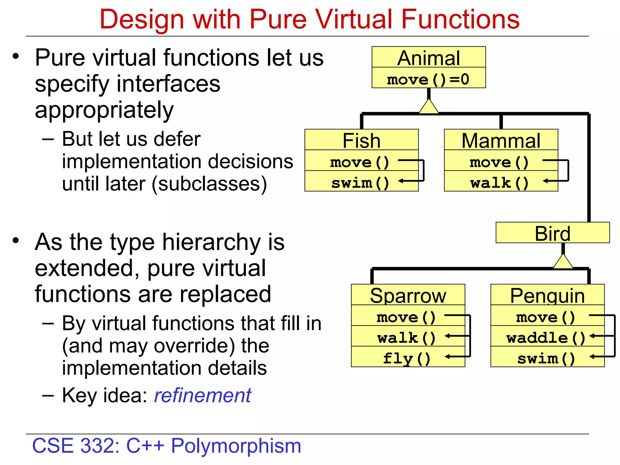 Design with Pure Virtual Functions
• Pure virtual functions let us                   Animal
  specify interfaces                             move()=0
  appropriately
   – But let us defer                     Fish             Mammal
     implementation decisions            move()            move()
     until later (subclasses)            swim()            walk()


• As the type hierarchy is                                          Bird
  extended, pure virtual
  functions are replaced                    Sparrow           Penguin
   – By virtual functions that fill in       move()            move()
                                             walk()           waddle()
     (and may override) the
                                              fly()            swim()
     implementation details
   – Key idea: refinement

  CSE 332: C++ Polymorphism
 