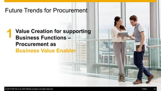 © 2015 SAP SE or an SAP affiliate company. All rights reserved. 10Internal© 2015 SAP SE or an SAP affiliate company. All rights reserved. 10Public
Future Trends for Procurement
1 Value Creation for supporting
Business Functions –
Procurement as
Business Value Enabler
 