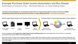 © 2015 SAP SE or an SAP affiliate company. All rights reserved. 15Public
Example Purchase Order Invoice Automation and Run Simple
Automation of Invoice to Pay – Eliminate Manual, no Value Adding Tasks
–Transition to fully integrated and automated purchase-order to invoice process will be a must in the future to reduce
transactional costs and free up resources to focus on value adding activities in the end-to-end process.
Manual paper based process from Purchase Order to Invoice Purchase Order to Invoice fully automated on Ariba Network
–Invoice management will change from a paper based invoice handling process with manual data entry on two screens to a networked
automated invoice solution without manual process steps.
–Almost all invoices in today’s time are getting created by a system (ERP, Word, Excel and others). Invoice gets printed, shipped as letter per mail
before the receiving company has to open the envelop, scans the invoice and is either entering the data manually or tries to capture the information
by an OCR system.
Invoice creation
in a system
Printing Mail
Shipping
Manual
Data Entry
Scanning Purchase Order
creation / Invoice data
Purchase Order
data conversion in invoice
 