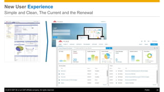 © 2015 SAP SE or an SAP affiliate company. All rights reserved. 24Public
New User Experience
Simple and Clean, The Current and the Renewal
 